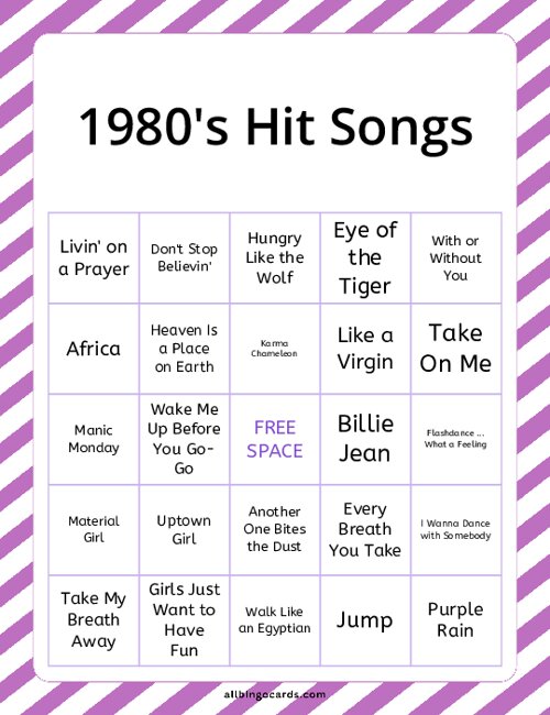 80s Hit Songs